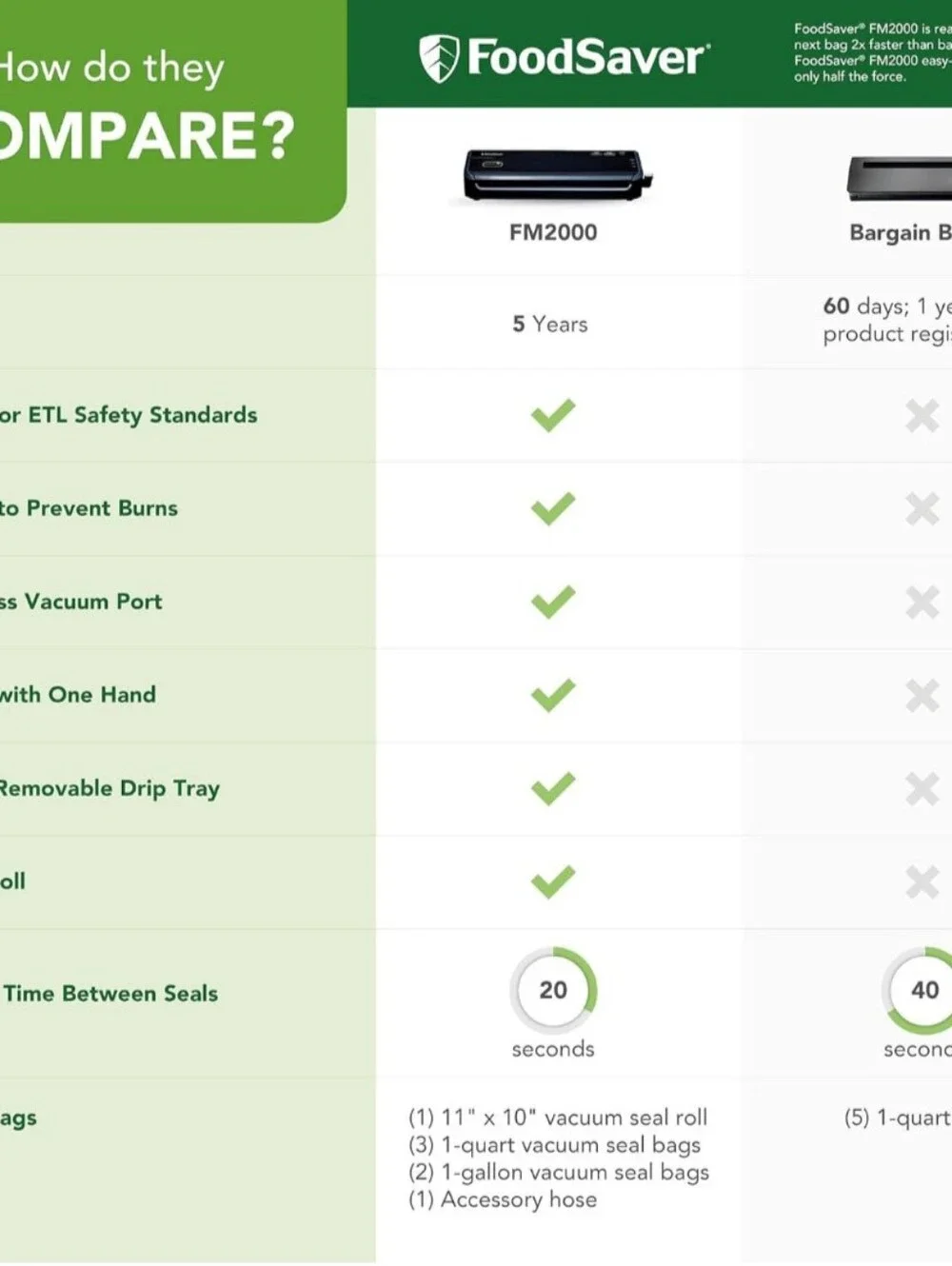FoodSaver Vacuum Sealing System Starter Kit+Extra Bags